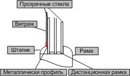 Схема установки витража снаружи стеклопакета